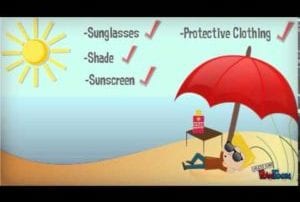 Cartoon of blonde man laying on sandy shore underneath red umbrella by table with sunscreen by the ocean with checklist of sun protection