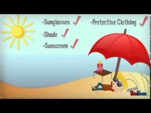 Cartoon of blonde man laying on sandy shore underneath red umbrella by table with sunscreen by the ocean with checklist of sun protection